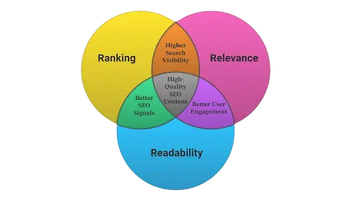 Content Writing
